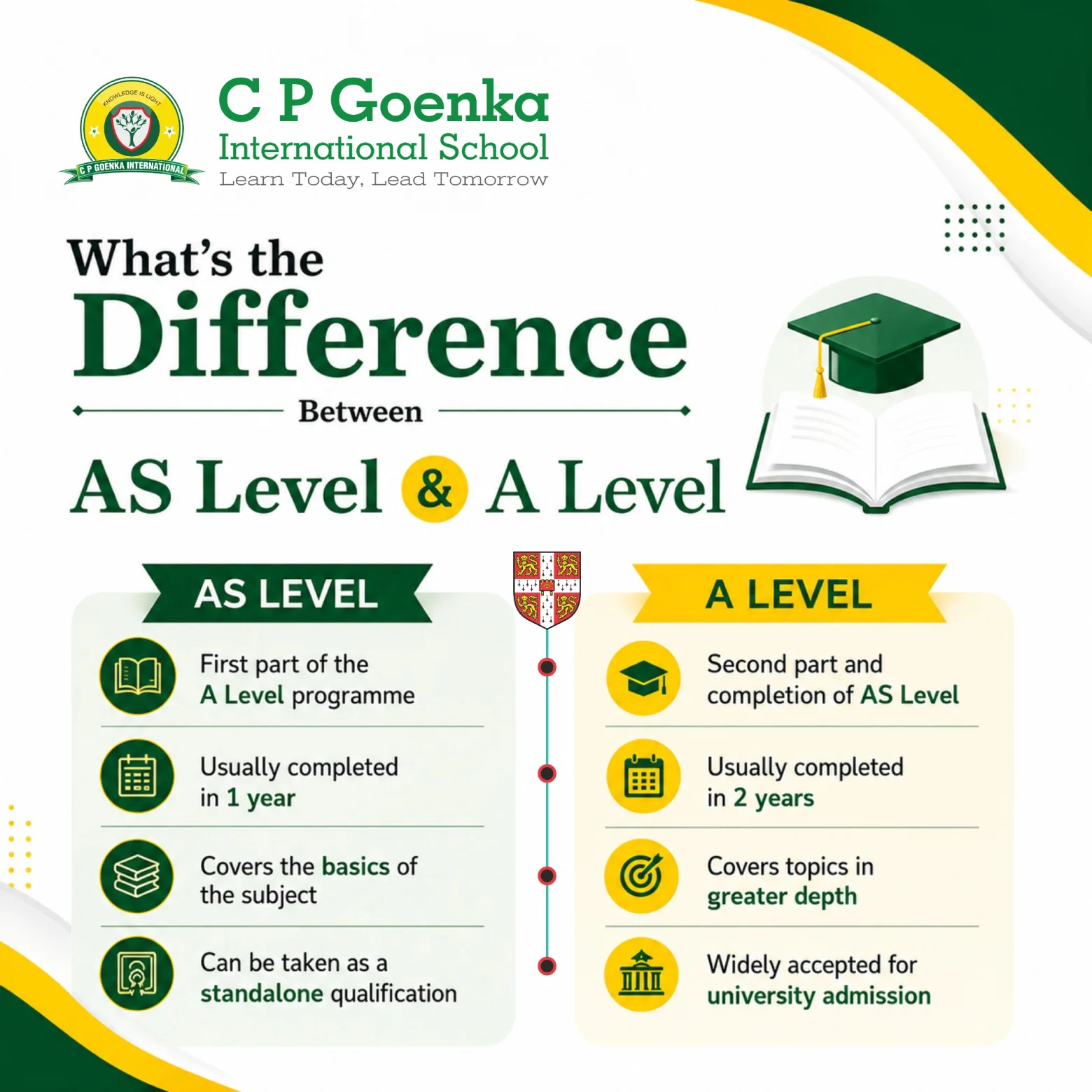 What's the Difference Between AS Level and A Level?
